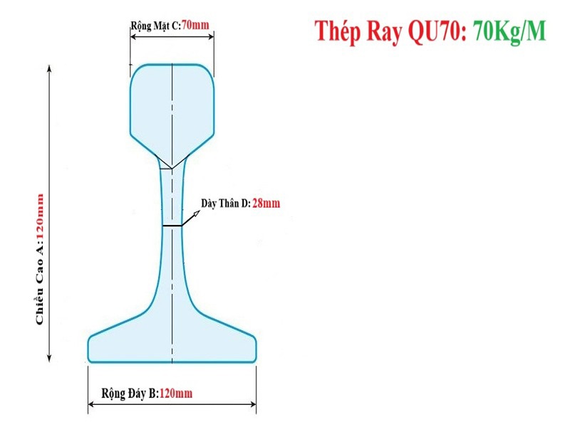 Thép Ray QU